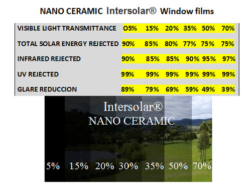 Window tint film - window,